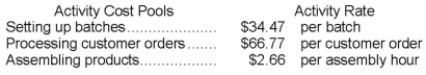 Villeda Corporation uses the following activity rates from its activity-based costing to assign overhead costs to products.   Data concerning two products appear below:   Required: How much overhead cost would be assigned to each of the two products using the company's activity-based costing system?