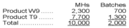 Tomek Corporation's activity-based costing system has three activity cost pools-Fabricating, Setting Up, and Other. Costs in the Fabricating cost pool are assigned to products based on machine-hours (MHs) and costs in the Setting Up cost pool are assigned to products based on the number of batches. Costs in the Other cost pool are not assigned to products. The activity rate for Fabricating is $0.82 per MH; the activity rate for Setting Up is $5.40 per batch. The following table shows the machine-hours and number of batches associated with each of the company's two products:   Required: Determine the amount of overhead cost that would be assigned to each product using activity-based costing.
