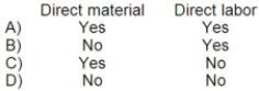Under super-variable costing, which of the following is treated as a period cost?   A) Option A B) Option B C) Option C D) Option D