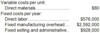 Albanese Corporation manufactures and sells one product. The following information pertains to the company's first year of operations:   The company does not have any variable manufacturing overhead costs or variable selling and administrative costs. During its first year of operations, the company produced 36,000 units and sold 29,000 units. The company's only product is sold for $236 per unit. The company is considering using either super-variable costing or an absorption costing system that assigns $16 of direct labor cost and $72 of fixed manufacturing overhead to each unit that is produced. Which of the following statements is true regarding the net operating income in the first year? A) Super-variable costing net operating income exceeds absorption costing net operating income by $616,000. B) Absorption costing net operating income exceeds super-variable costing net operating income by $616,000. C) Absorption costing net operating income exceeds super-variable costing net operating income by $504,000. D) Super-variable costing net operating income exceeds absorption costing net operating income by $504,000.