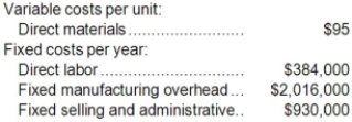 Quiller Corporation manufactures and sells one product. The following information pertains to the company's first year of operations:   The company does not have any variable manufacturing overhead costs or variable selling and administrative costs. During its first year of operations, the company produced 32,000 units and sold 31,000 units. The company's only product is sold for $233 per unit. The company is considering using either super-variable costing or a variable costing system that assigns $12 of direct labor cost to each unit that is produced. Which of the following statements is true regarding the net operating income in the first year? A) Super-variable costing net operating income exceeds variable costing net operating income by $63,000. B) Super-variable costing net operating income exceeds variable costing net operating income by $12,000. C) Variable costing net operating income exceeds super-variable costing net operating income by $12,000. D) Variable costing net operating income exceeds super-variable costing net operating income by $63,000.
