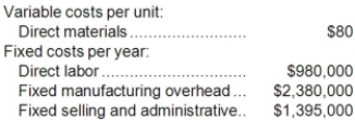 Slezak Corporation manufactures and sells one product. The following information pertains to the company's first year of operations: The company does not have any variable manufacturing overhead costs or variable selling and administrative costs. During its first year of operations, the company produced 35,000 units and sold 31,000 units. The company's only product is sold for $264 per unit. Required: a. Assume the company uses super-variable costing. Compute the unit product cost for the year and prepare an income statement for the year. b. Assume that the company uses an absorption costing system that assigns $28 of direct labor cost and $68 of fixed manufacturing overhead to each unit that is produced. Compute the unit product cost for the year and prepare an income statement for the year.