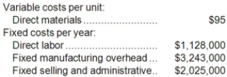 Mendoza Corporation manufactures and sells one product. The following information pertains to the company's first year of operations: The company does not have any variable manufacturing overhead costs or variable selling and administrative costs. During its first year of operations, the company produced 47,000 units and sold 45,000 units. The company's only product is sold for $275 per unit. Required: a. Assume the company uses super-variable costing. Compute the unit product cost for the year and prepare an income statement for the year. b. Assume that the company uses a variable costing system that assigns $24 of direct labor cost to each unit that is produced. Compute the unit product cost for the year and prepare an income statement for the year. c. Prepare a reconciliation that explains the difference between the super-variable costing and variable costing net incomes.