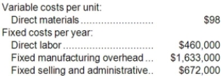 Grand Corporation manufactures and sells one product. The following information pertains to the company's first year of operations: The company does not have any variable manufacturing overhead costs or variable selling and administrative costs. During its first year of operations, the company produced 23,000 units and sold 21,000 units. The company's only product is sold for $254 per unit. Required: a. Assume the company uses super-variable costing. Compute the unit product cost for the year and prepare an income statement for the year. b. Assume that the company uses a variable costing system that assigns $20 of direct labor cost to each unit that is produced. Compute the unit product cost for the year and prepare an income statement for the year. c. Assume that the company uses an absorption costing system that assigns $20 of direct labor cost and $71 of fixed manufacturing overhead to each unit that is produced. Compute the unit product cost for the year and prepare an income statement for the year. d. Prepare a reconciliation that explains the difference between the super-variable costing and variable costing net incomes. e. Prepare a reconciliation that explains the difference between the super-variable costing and absorption costing net incomes.