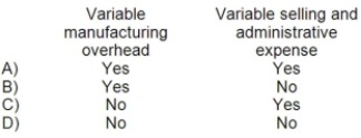 Which of the following costs at a manufacturing company would be treated as a product cost under both absorption costing and variable costing?   A) Option A B) Option B C) Option C D) Option D