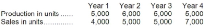 Routit Corporation had the following sales and production for the past four years:   Selling price per unit, variable cost per unit, and total fixed cost are the same each year. There were no beginning inventories in Year 1. Which of the following statements is correct? A) Under variable costing, net operating income for Year 3 and Year 4 would be the same. B) Under variable costing, net operating income for Year 2 and Year 3 would be the same. C) Variable costing net income would exceed absorption costing net income in Year 1. D) Absorption costing net income would exceed variable costing net income in Year 4.