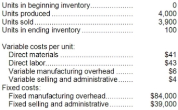 A manufacturing company that produces a single product has provided the following data concerning its most recent month of operations:   What is the variable costing unit product cost for the month? A) $94 per unit B) $115 per unit C) $90 per unit D) $111 per unit