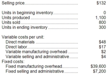 A manufacturing company that produces a single product has provided the following data concerning its most recent month of operations:   What is the total period cost for the month under absorption costing? A) $50,000 B) $7,200 C) $39,600 D) $10,400