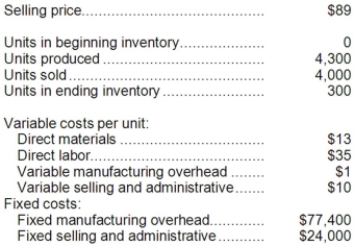 <strong>A manufacturing company that produces a single product has provided the following data concerning its most recent month of operations: The total contribution margin for the month under variable costing is:</strong> A)$160,000 B)$88,000 C)$42,600 D)$120,000