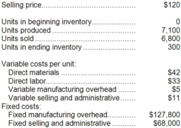 A manufacturing company that produces a single product has provided the following data concerning its most recent month of operations:   The total gross margin for the month under absorption costing is: A) $6,800 B) $197,200 C) $149,600 D) $179,000