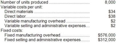 Sidell Inc., which produces a single product, has provided the following data for its most recent month of operation:   The company had no beginning or ending inventories. Required: Compute the unit product cost under absorption costing. Show your work!