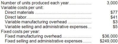 Ronan Corporation produces a single product and has the following cost structure:   Required: Compute the unit product cost under variable costing. Show your work!