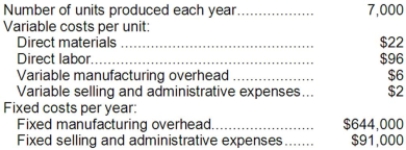 Jimerson Corporation produces a single product and has the following cost structure:   Required: Compute the unit product cost under absorption costing. Show your work!