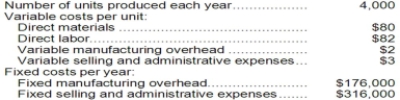 Redstone Corporation produces a single product and has the following cost structure:   Required: a. Compute the unit product cost under absorption costing. Show your work! b. Compute the unit product cost under variable costing. Show your work!
