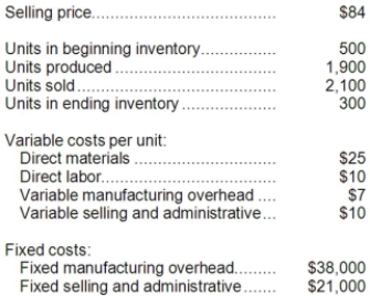 Nelson Corporation, which has only one product, has provided the following data concerning its most recent month of operations:   The company produces the same number of units every month, although the sales in units vary from month to month. The company's variable costs per unit and total fixed costs have been constant from month to month. Required: a. Prepare a contribution format income statement for the month using variable costing. b. Prepare an income statement for the month using absorption costing.