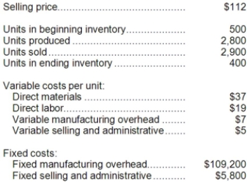 Pabbatti Corporation, which has only one product, has provided the following data concerning its most recent month of operations:   The company produces the same number of units every month, although the sales in units vary from month to month. The company's variable costs per unit and total fixed costs have been constant from month to month. Required: a. What is the unit product cost for the month under variable costing? b. Prepare a contribution format income statement for the month using variable costing. c. Without preparing an income statement, determine the absorption costing net operating income for the month. (Hint: Use the reconciliation method.)