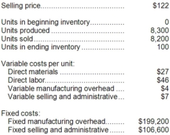Mahugh Corporation, which has only one product, has provided the following data concerning its most recent month of operations:   Required: a. What is the unit product cost for the month under variable costing? b. What is the unit product cost for the month under absorption costing? c. Prepare a contribution format income statement for the month using variable costing. d. Prepare an income statement for the month using absorption costing. e. Reconcile the variable costing and absorption costing net operating incomes for the month.