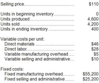 Qabar Corporation, which has only one product, has provided the following data concerning its most recent month of operations:   Required: a. What is the unit product cost for the month under variable costing? b. Prepare a contribution format income statement for the month using variable costing. c. Without preparing an income statement, determine the absorption costing net operating income for the month. (Hint: Use the reconciliation method.)