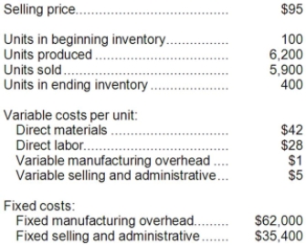 Lee Corporation, which has only one product, has provided the following data concerning its most recent month of operations:   The company produces the same number of units every month, although the sales in units vary from month to month. The company's variable costs per unit and total fixed costs have been constant from month to month. Assume direct labor is a variable cost. Required: a. What is the unit product cost for the month under variable costing? b. What is the unit product cost for the month under absorption costing? c. Prepare a contribution format income statement for the month using variable costing. d. Prepare an income statement for the month using absorption costing. e. Reconcile the variable costing and absorption costing net operating incomes for the month.