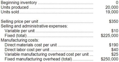 The Dean Corporation produces and sells a single product. The following data refer to the year just completed:   Assume that direct labor is a variable cost. Required: a. Compute the cost of a single unit of product under both the absorption costing and variable costing approaches. b. Prepare an income statement for the year using absorption costing. c. Prepare a contribution format income statement for the year using variable costing. d. Reconcile the absorption costing and variable costing net operating income figures in (b) and (c) above.