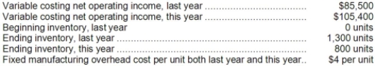 Martz Corporation manufactures a single product. The following data pertain to the company's operations over the last two years:   Required: a. Determine the absorption costing net operating income for last year. Show your work! b. Determine the absorption costing net operating income for this year. Show your work!