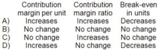 Garth Corporation sells a single product. If the selling price per unit and the variable expense per unit both increase by 10% and fixed expenses do not change, then:   A) Option A B) Option B C) Option C D) Option D