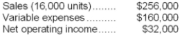 The records of the Dodge Corporation show the following results for the most recent year:   Given these data, the unit contribution margin was: A) $16 B) $4 C) $2 D) $6