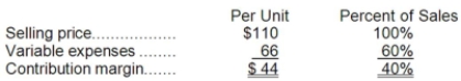 Dybala Corporation produces and sells a single product. Data concerning that product appear below:   The company is currently selling 5,000 units per month. Fixed expenses are $173,000 per month. The marketing manager believes that a $6,000 increase in the monthly advertising budget would result in a 170 unit increase in monthly sales. What should be the overall effect on the company's monthly net operating income of this change? A) increase of $1,480 B) decrease of $6,000 C) increase of $7,480 D) decrease of $1,480
