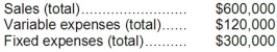 Garcia Veterinary Clinic expects the following operating results next year:   What is Garcia's break-even point next year in sales dollars? A) $240,000 B) $375,000 C) $400,000 D) $420,000