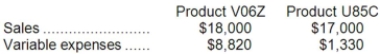 Hitchens Inc. produces and sells two products. Data concerning those products for the most recent month appear below:   The fixed expenses of the entire company were $24,010. The break-even point for the entire company is closest to: A) $33,817 B) $10,990 C) $34,160 D) $24,010
