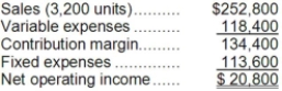 Gonyo Inc., which produces and sells a single product, has provided the following contribution format income statement for December:   Required: Redo the company's contribution format income statement assuming that the company sells 3,400 units.