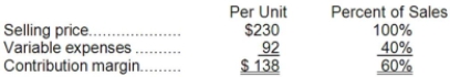 Data concerning Phung Corporation's single product appear below:   Fixed expenses are $991,000 per month. The company is currently selling 8,000 units per month. Required: The marketing manager believes that a $23,000 increase in the monthly advertising budget would result in a 190 unit increase in monthly sales. What should be the overall effect on the company's monthly net operating income of this change? Show your work!