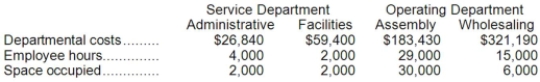 Gustavson Corporation uses the direct method to allocate service department costs to operating departments. The company has two service departments, Administrative and Facilities, and two operating departments, Assembly and Wholesaling.   Administrative costs are allocated on the basis of employee hours and Facilities costs are allocated on the basis of space occupied. The total Wholesaling Department cost after the allocations of service department costs is closest to: A) $337,530 B) $331,090 C) $340,240 D) $340,426