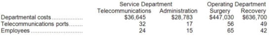 Dubey Surgical Hospital uses the direct method to allocate service department costs to operating departments. The hospital has two service departments, Telecommunications and Administration, and two operating departments, Surgery and Recovery.   Telecommunications Department costs are allocated on the basis of the number of telecommunications ports in departments and Administration Department costs are allocated on the basis of employees. The total Surgery Department cost after service department allocations is closest to: A) $481,336 B) $484,059 C) $473,169 D) $478,133