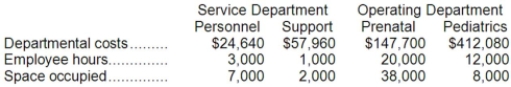 Vota Clinic uses the direct method to allocate service department costs to operating departments. The clinic has two service departments, Personnel and Support, and two operating departments, Prenatal and Pediatrics.   Personnel Department costs are allocated on the basis of employee hours and Support Department costs are allocated on the basis of space occupied in square feet. The total Pediatrics Department cost after the allocations of service department costs is closest to: A) $432,159 B) $428,724 C) $431,400 D) $422,160