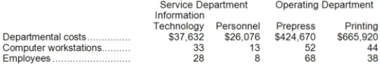 The direct method is used by Adamski Publishing, Inc., to allocate service department costs to operating departments. The company has two service departments, Information Technology and Personnel, and two operating departments, Prepress and Printing.   Information Technology Department costs are allocated on the basis of computer workstations and Personnel Department costs are allocated on the basis of employees. The total Prepress Department cost after service department allocations is closest to: A) $459,351 B) $455,856 C) $450,938 D) $461,782