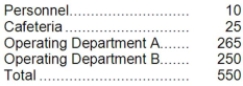 Castle Corporation has two service departments and two operating departments. The number of employees in each department are:   The fixed costs of the Personnel Department are allocated on the basis of the number of employees. If these costs are budgeted at $37,125, the amount of cost allocated to the Cafeteria under the step-down method would be: A) $0 B) $1,718.75 C) $1,687.50 D) $1,802.18