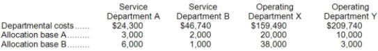 Mazon Corporation uses the direct method to allocate its two service department costs to its two operating departments. Data concerning those departments follow:   Service Department A costs are allocated on the basis of allocation base A and Service Department B costs are allocated on the basis of allocation base  B.Required: Allocate the service department costs to the operating departments using the direct method.