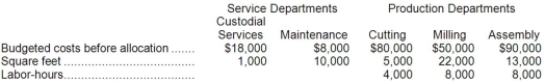 Delta Manufacturing Company has two service departments, Custodial Services and Maintenance, and three production departments, Cutting, Milling, and Assembly. Delta allocates the cost of Custodial Services on the basis of square footage and Maintenance on the basis of labor-hours. No distinction is made between variable and fixed costs. Budgeted operating data for the year just completed follow:   Required: a. Prepare a schedule to allocate service department costs to the production departments by the direct method (round all dollar amounts to the nearest whole dollar). b. Prepare a schedule to allocate service department costs to the production departments by the step-down method, allocating Custodial Services first (round all amounts to the nearest whole dollar).
