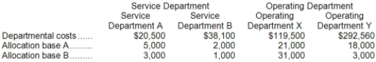 Vitro Corporation has two service departments, Service Department A and Service Department B, and two operating departments, Operating Department X and Operating Department Y.   The company uses the step-down method to allocate service department costs to operating departments. Service Department A costs are allocated first on the basis of allocation base A and Service Department B costs are allocated second on the basis of allocation base  B.Required: Allocate the service department costs to the operating departments using the step-down method.