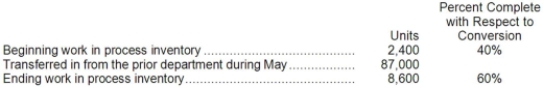 Karmen Corporation uses the FIFO method in its process costing system. Operating data for the Enameling Department for the month of May appear below:   What were the equivalent units for conversion costs in the Enameling Department for May? A) 85,000 B) 85,960 C) 93,200 D) 80,800