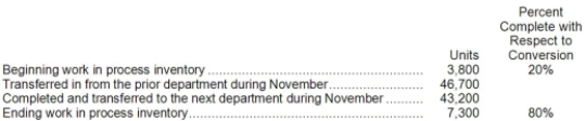 Oxyrom Corporation uses the FIFO method in its process costing system. Operating data for the Brazing Department for the month of November appear below:   What were the equivalent units for conversion costs in the Brazing Department for November? A) 49,040 B) 50,200 C) 43,200 D) 48,280