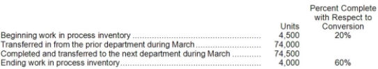Qart Corporation uses the FIFO method in its process costing system. Operating data for the Cutting Department for the month of March appear below:   According to the company's records, the conversion cost in beginning work in process inventory was $1,656 at the beginning of March. Additional conversion costs of $129,960 were incurred in the department during the month. The cost per equivalent unit for conversion costs for March is closest to: A) $1.710 B) $1.677 C) $1.756 D) $1.840
