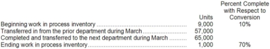 Tarten Corporation uses the FIFO method in its process costing system. Operating data for the Curing Department for the month of March appear below:   According to the company's records, the conversion cost in beginning work in process inventory was $7,470 at the beginning of March. The cost per equivalent unit for conversion costs for March was $8.20. How much conversion cost would be assigned to the units completed and transferred out of the department during March? A) $525,530 B) $592,040 C) $533,090 D) $533,000