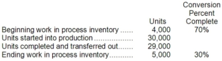 Sharp Company has a process costing system. The following data relate to the company's Mixing Department for a recent month:   All materials are added at the beginning of the Mixing process. Required: a. Compute the equivalent units of production for materials and conversion using the weighted-average method. b. Compute the equivalent units of production for materials and conversion using the FIFO method.