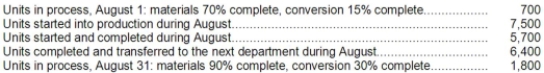 The following data have been provided by Felux Corporation for the Circuit Prep Department. The company uses the FIFO method in its process costing.   Required: Determine the equivalent units of production for the Circuit Prep Department for August using the FIFO method.