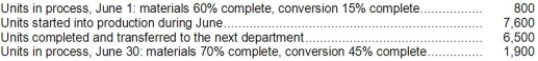 Toefield Corporation uses the FIFO method in its process costing. The following data pertain to its Assembly Department for June.   Required: Determine the equivalent units of production for the Assembly Department for June using the FIFO method.