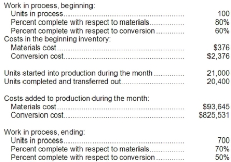 Darver Inc. uses the FIFO method in its process costing system. The following data concern the operations of the company's first processing department for a recent month. Required: Using the FIFO method: a. Determine the equivalent units of production for materials and conversion costs. b. Determine the cost per equivalent unit for materials and conversion costs. c. Determine the cost of ending work in process inventory. d. Determine the cost of units transferred out of the department during the month.