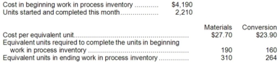 The following data has been provided by Klemm Inc., a company that uses the FIFO method in its process costing system. The data concern the company's Shaping Department for the month of March. Required: Determine the cost of ending work in process inventory and the cost of the units transferred out of the department during March using the FIFO method.