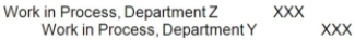 The following journal entry would be made in a processing costing system when units that have been completed with respect to the work done in Processing Department Z are transferred from Processing Department Z to Processing Department Y:  